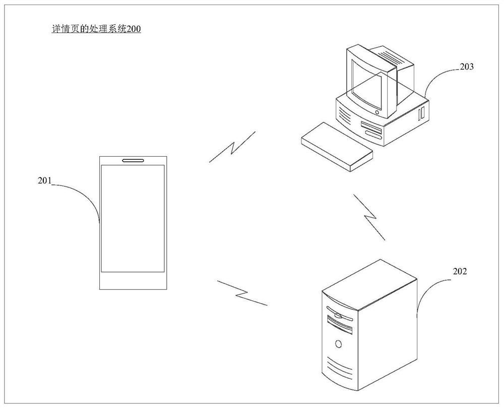 Detail page processing method, device and system, electronic equipment and storage medium