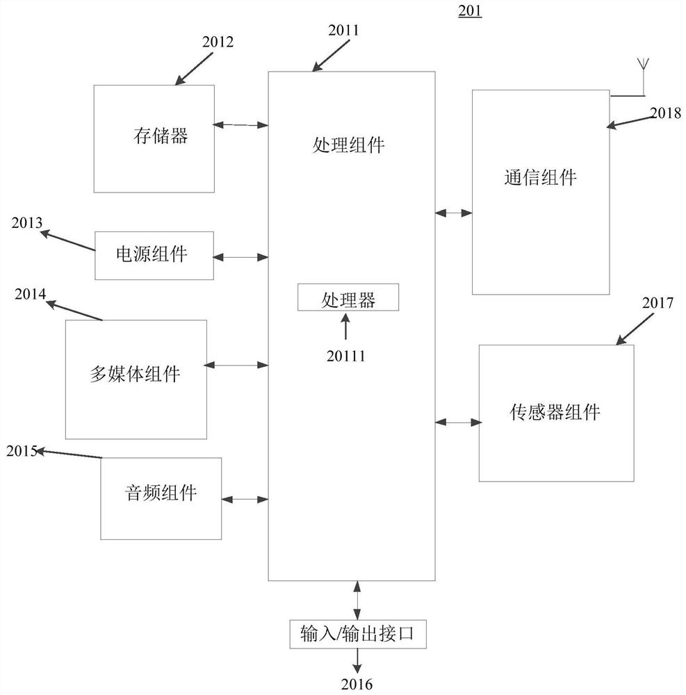 Detail page processing method, device and system, electronic equipment and storage medium