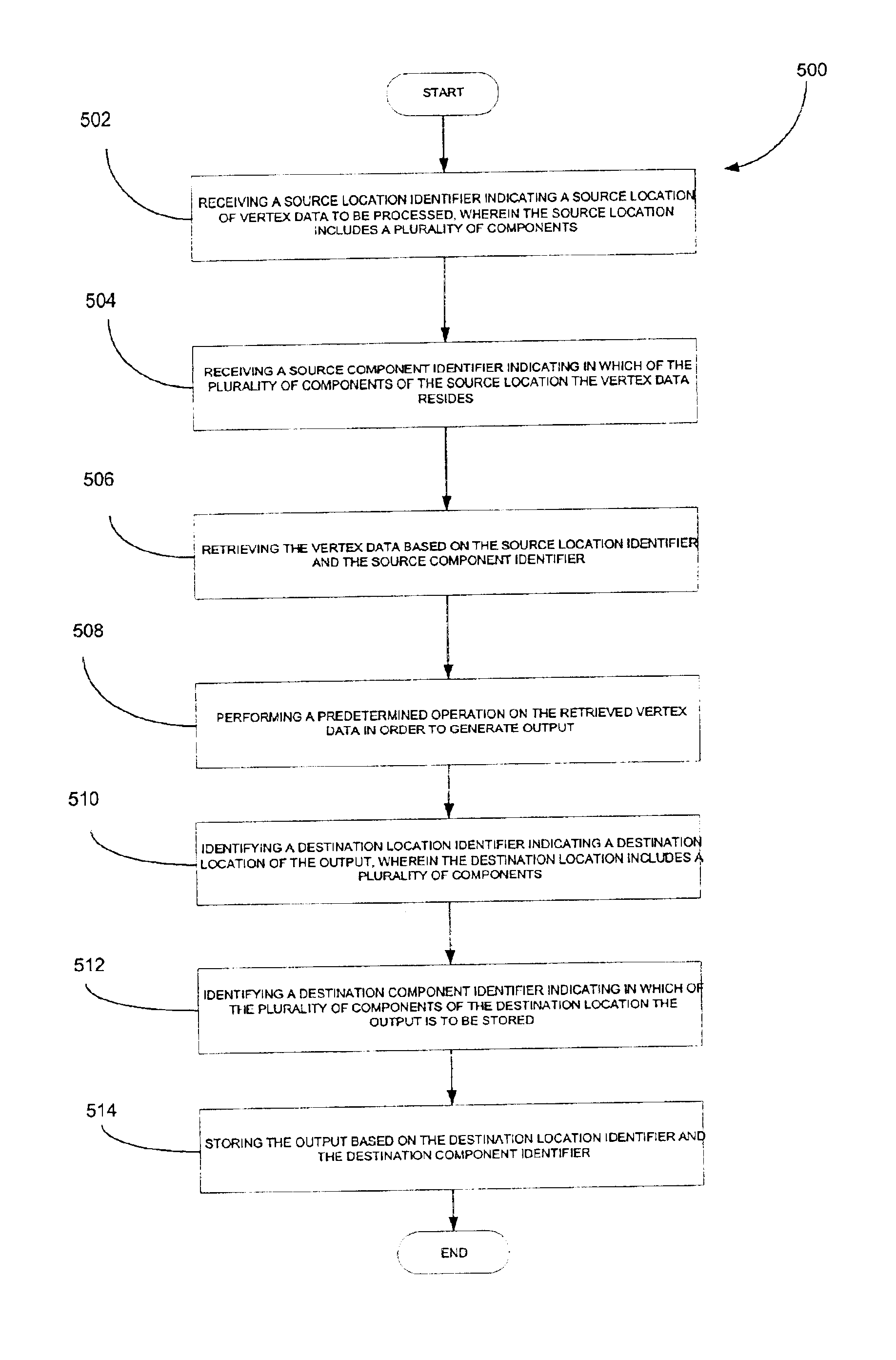 System, method and computer program product for an improved programmable vertex processing model with instruction set