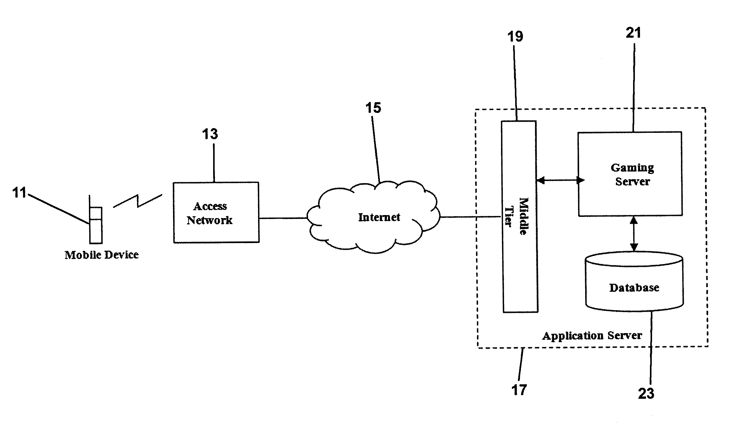 Mobile gaming system