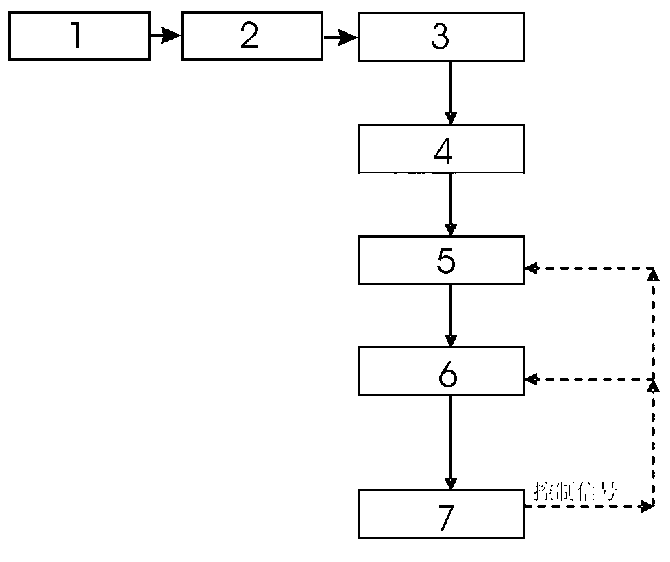 Application of brine to boiler softened water in stead of industrial salts