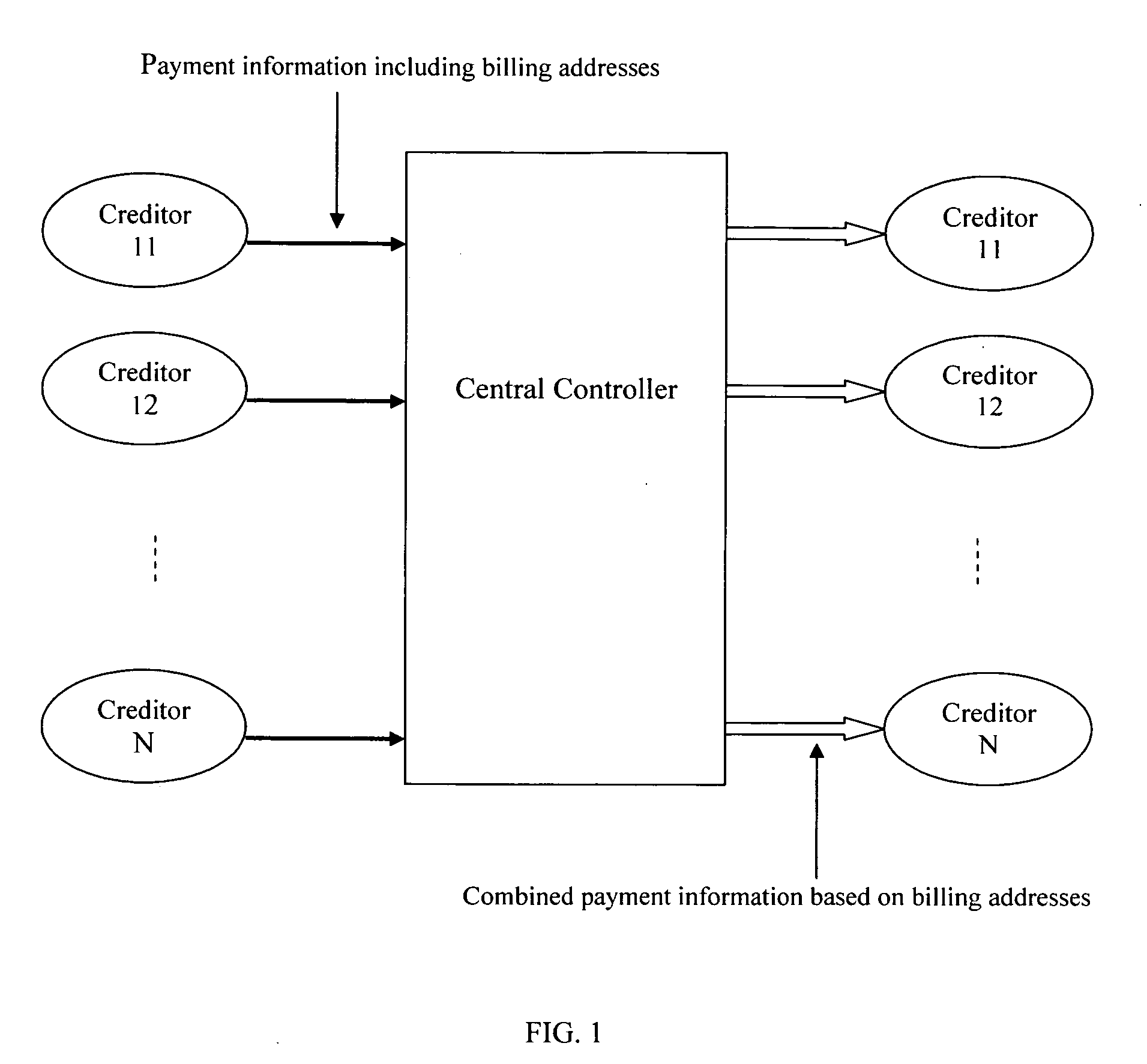 Data processing system for a billing address-based credit watch