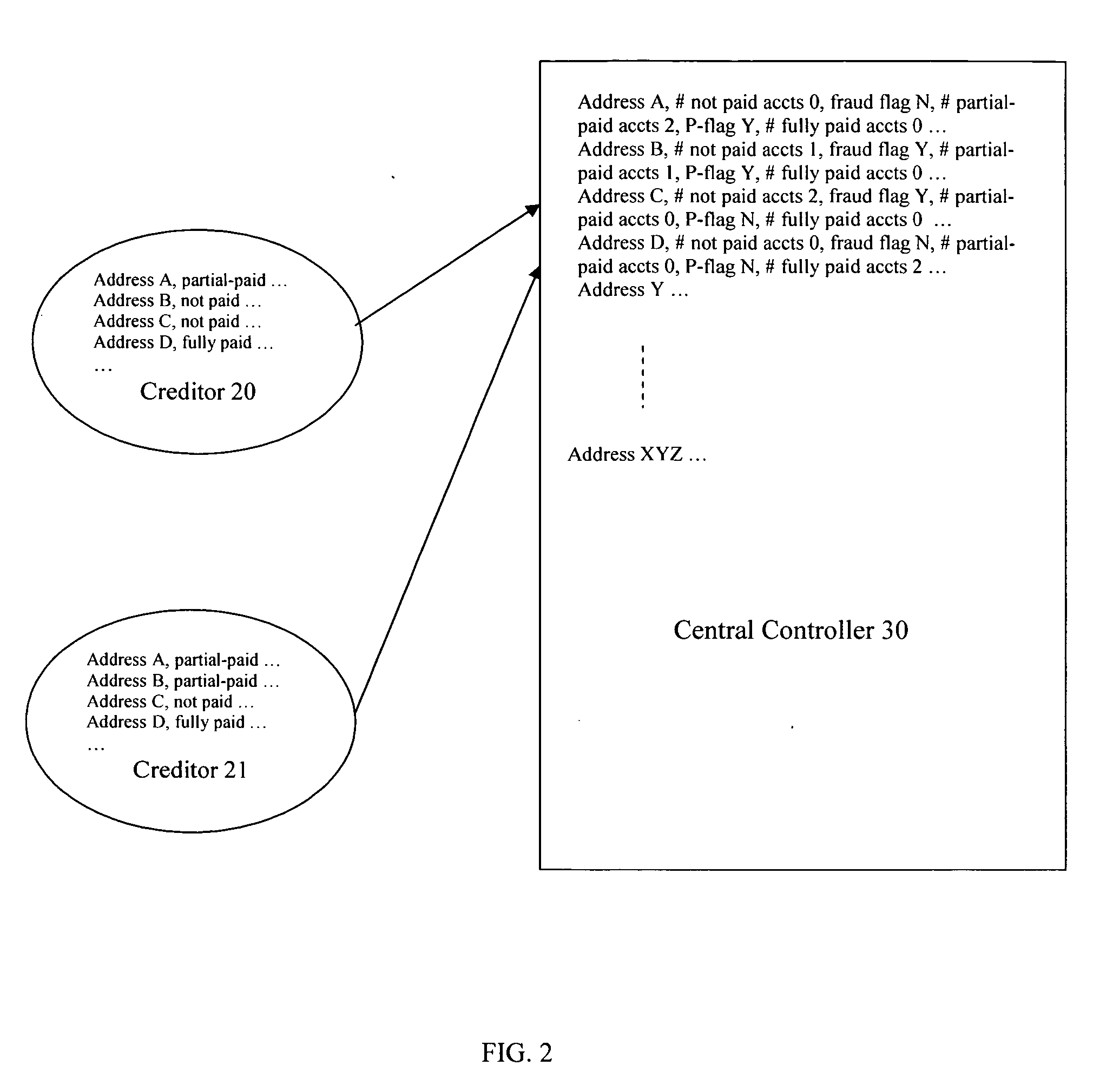 Data processing system for a billing address-based credit watch