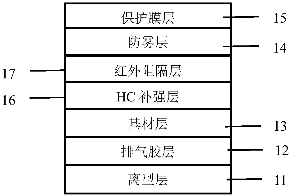 Anti-fogging film and application thereof