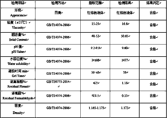 Preparation method for outdoor phenolic resin glue used for bamboo laminated wood