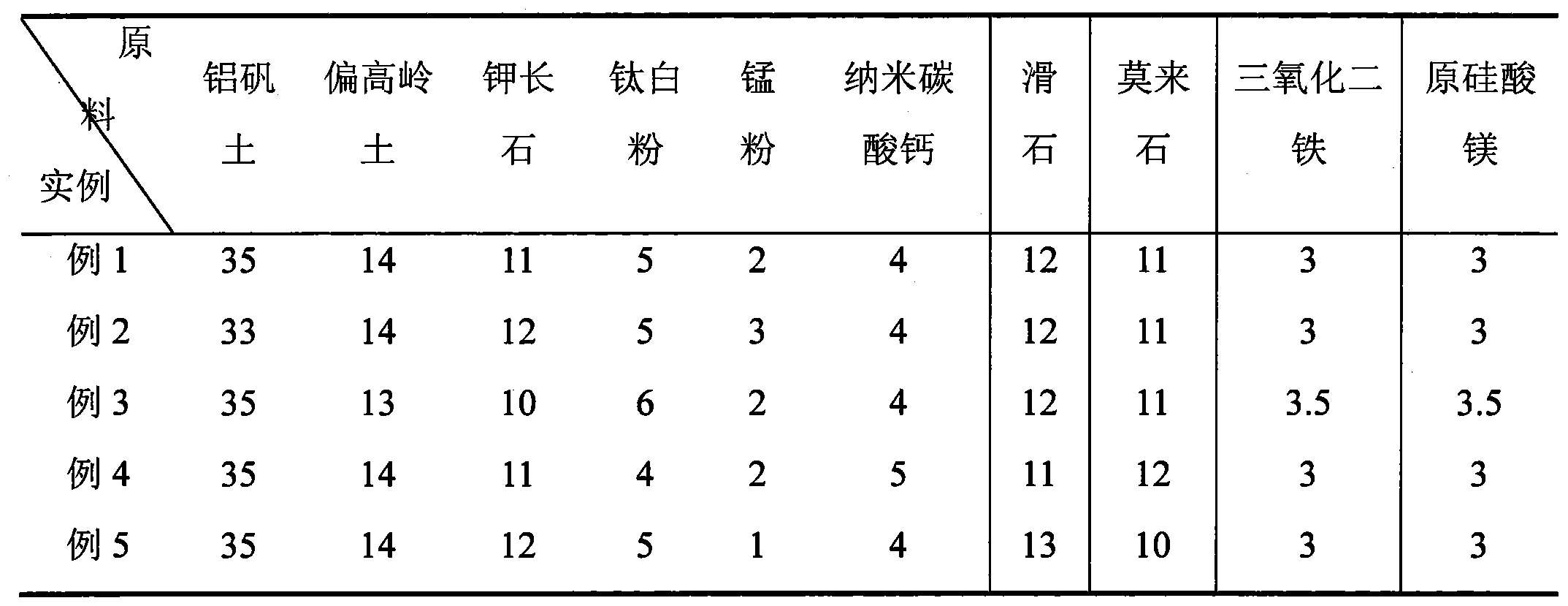 New low-density high-intensity ceramsite fracturing propping agent and preparation method thereof