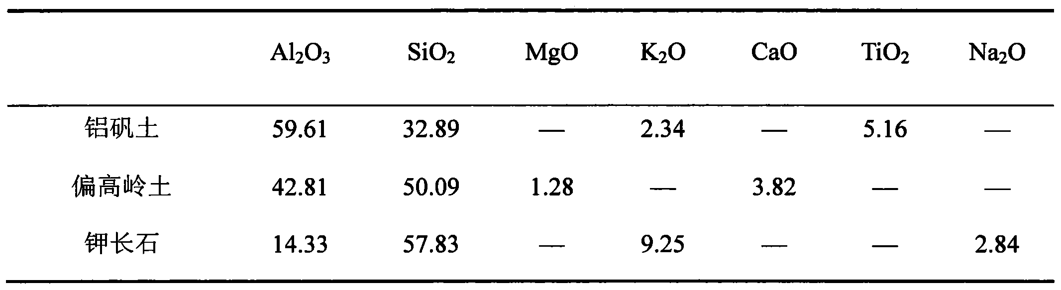 New low-density high-intensity ceramsite fracturing propping agent and preparation method thereof