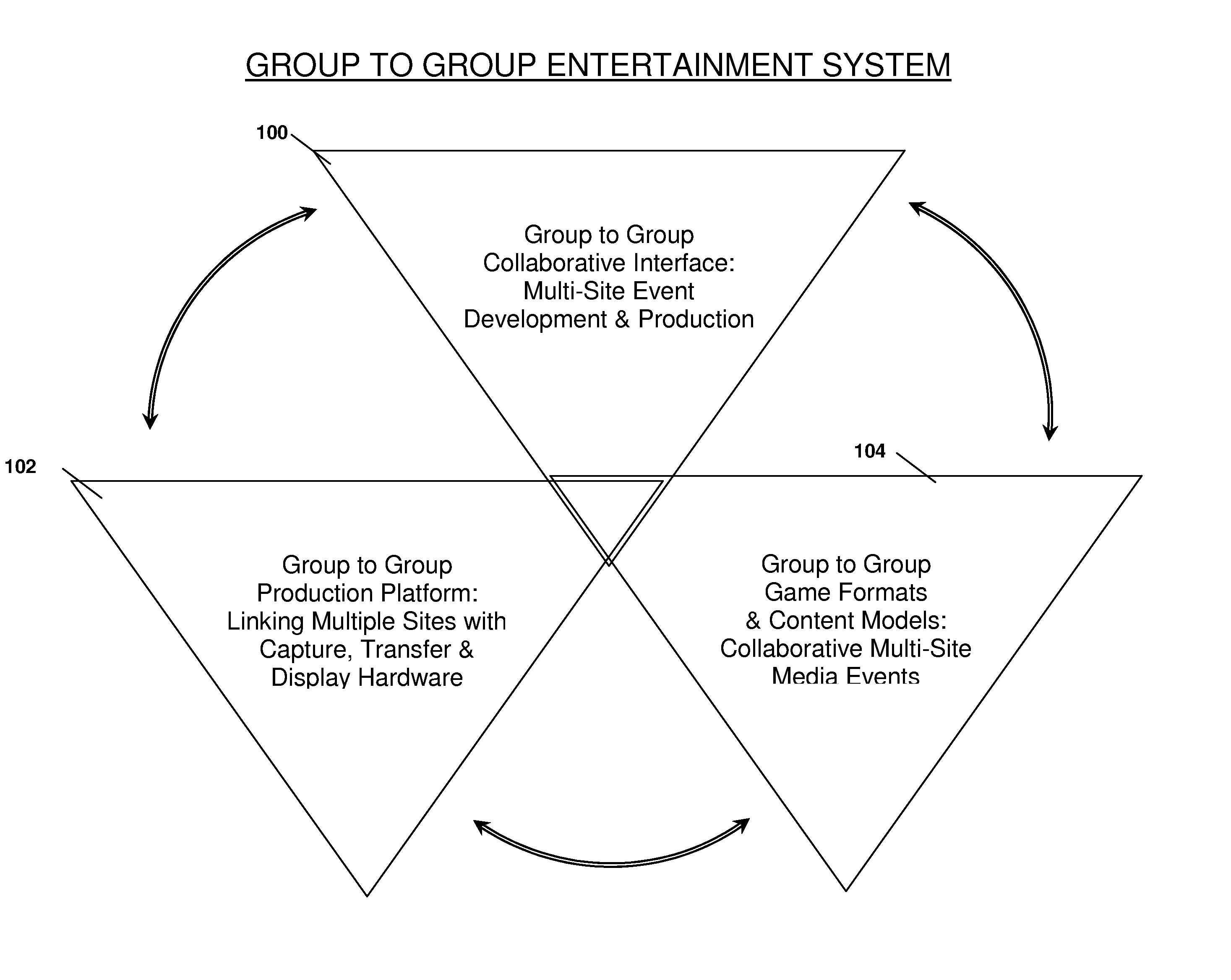 System and method for group to group entertainment