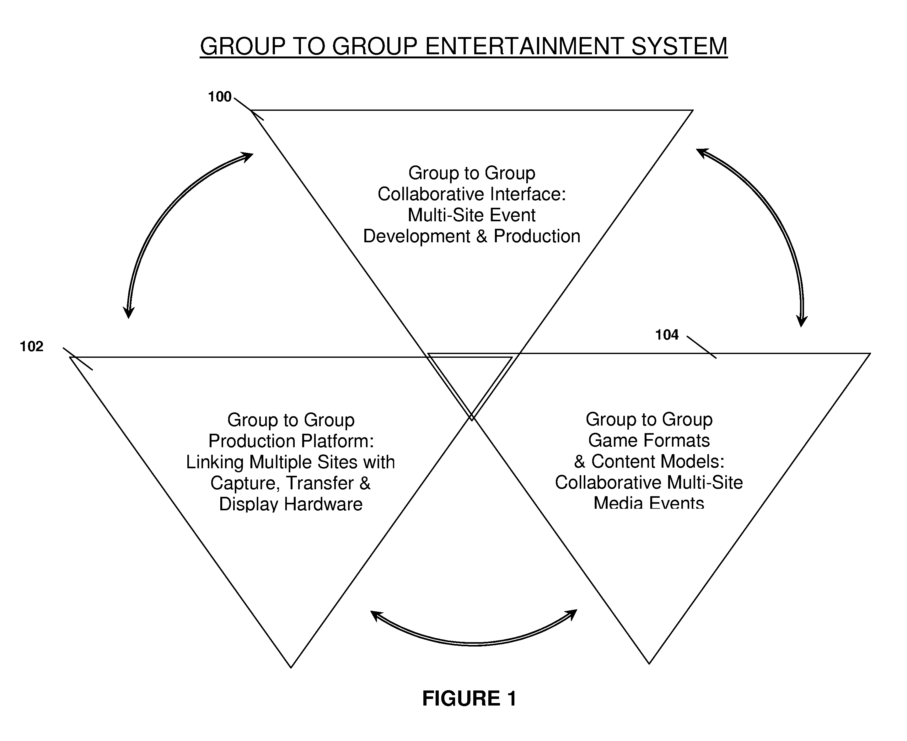 System and method for group to group entertainment