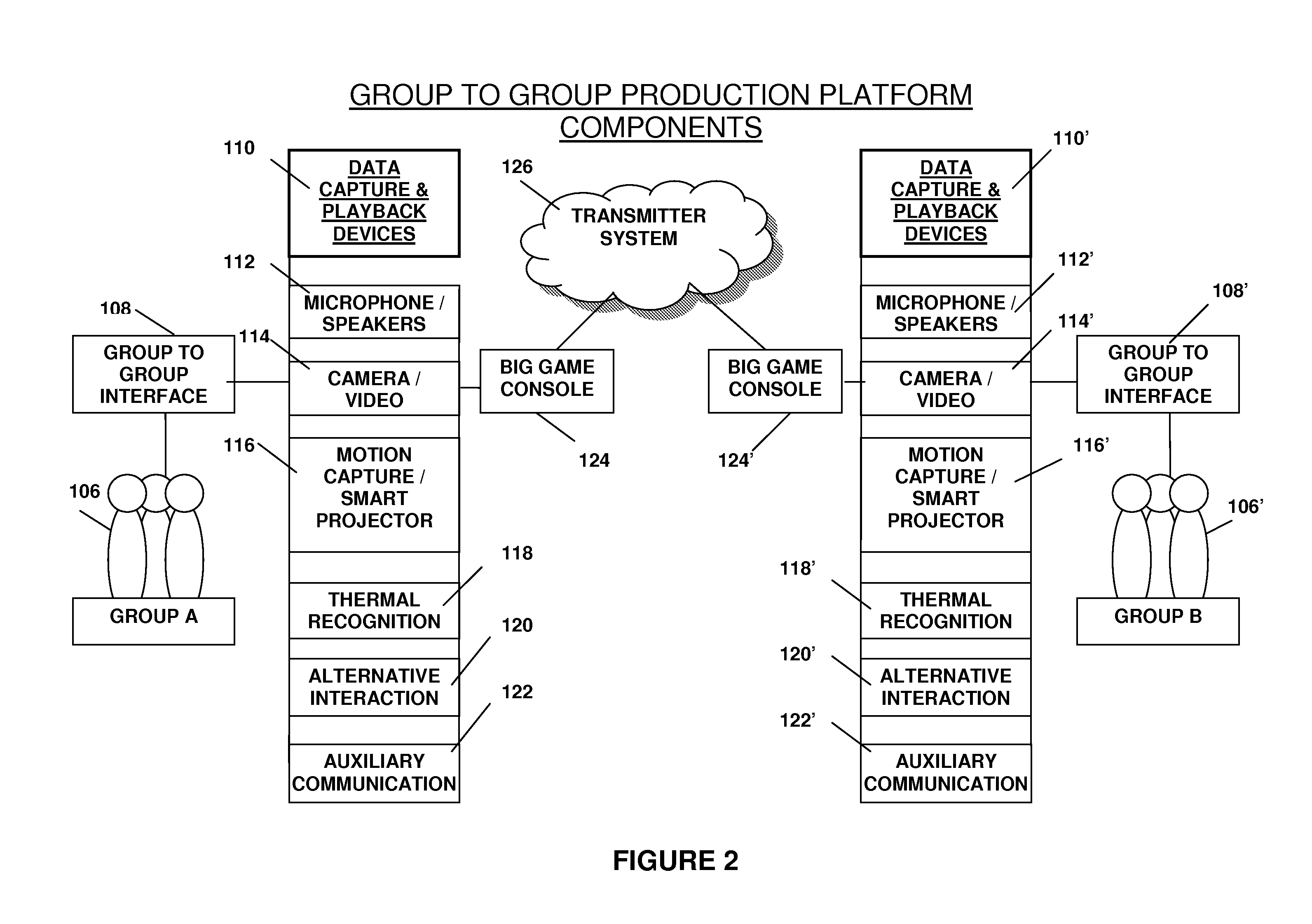 System and method for group to group entertainment