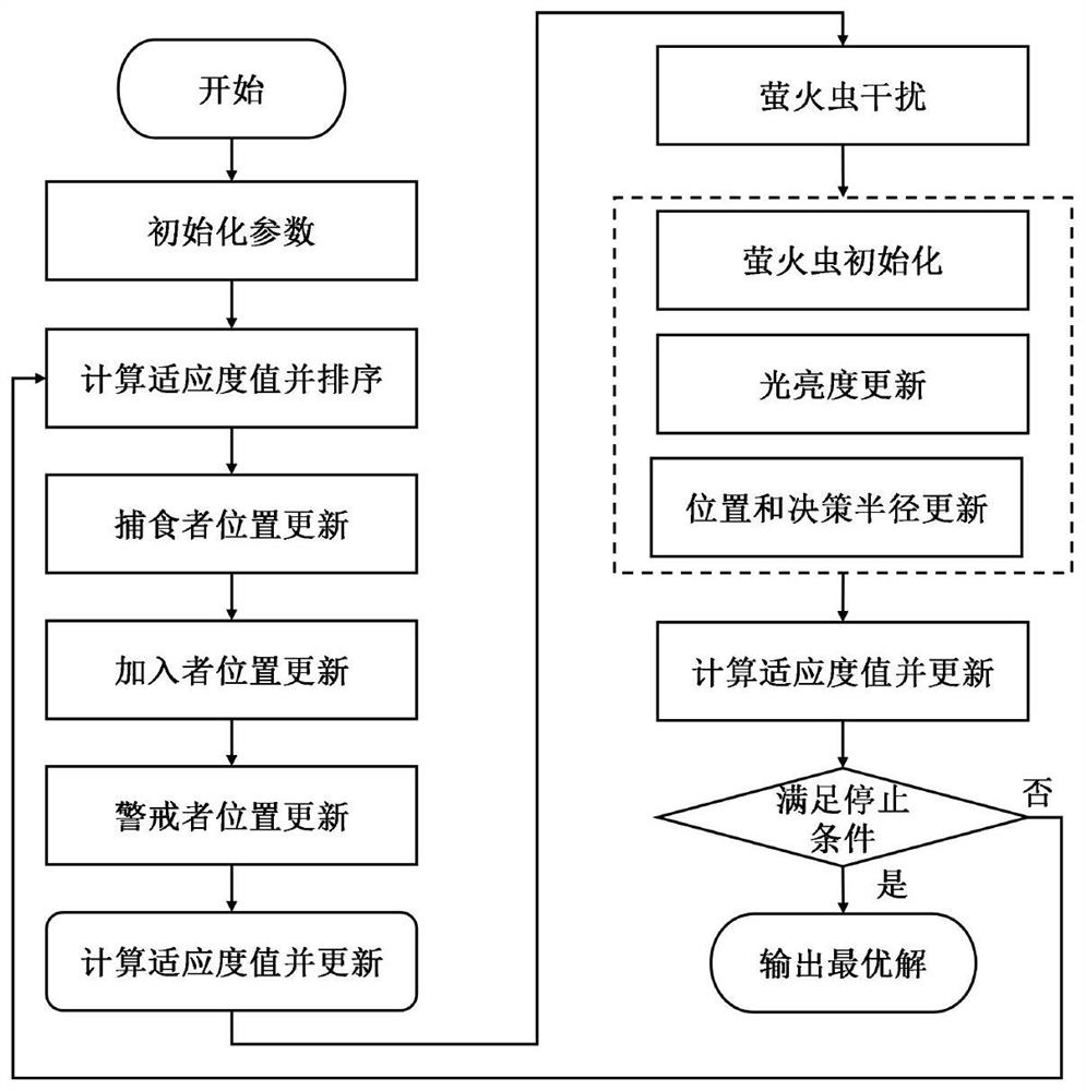 Coal seam permeability change prediction method based on FA-SSA-SVM algorithm