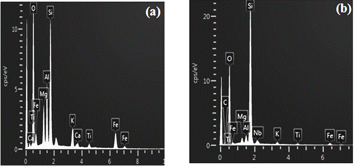 Ternary fatty acid/modified expanded vermiculite composite phase-change energy storage material