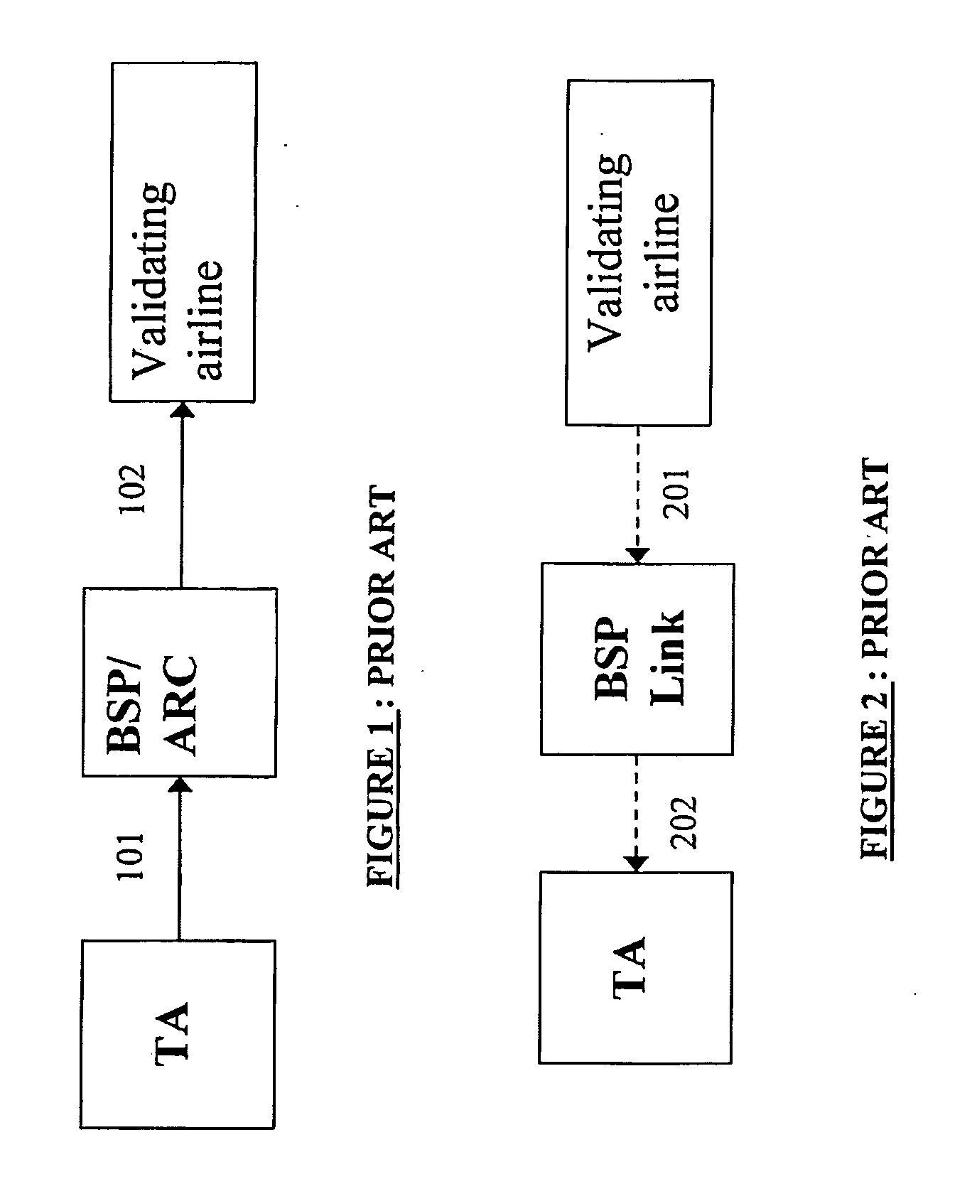 Guaranteed revenue at electronic ticket issuance and modification