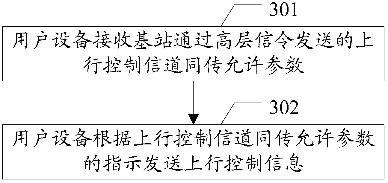 Method for transmitting uplink control information and related device