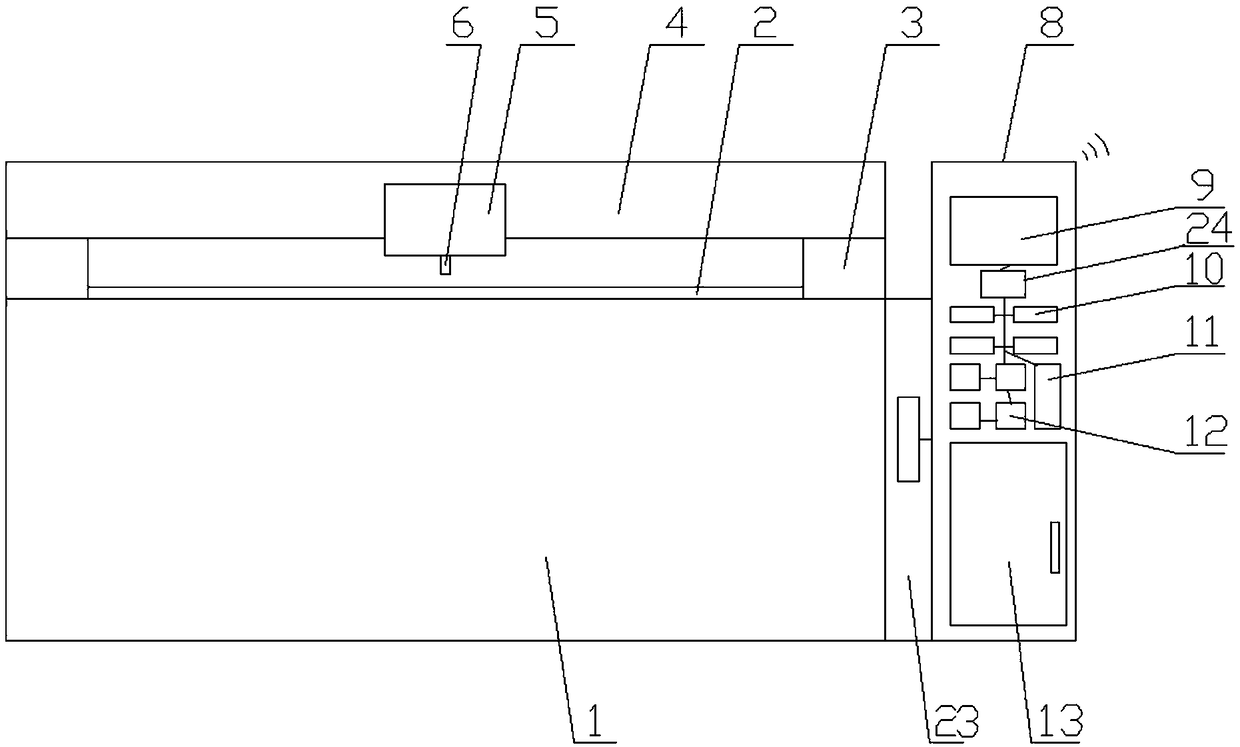 Numerical-control processing device