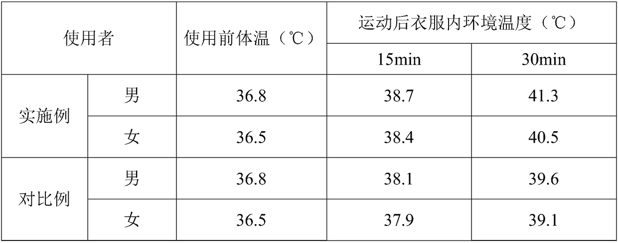 Sweating suit fabric and preparation method thereof