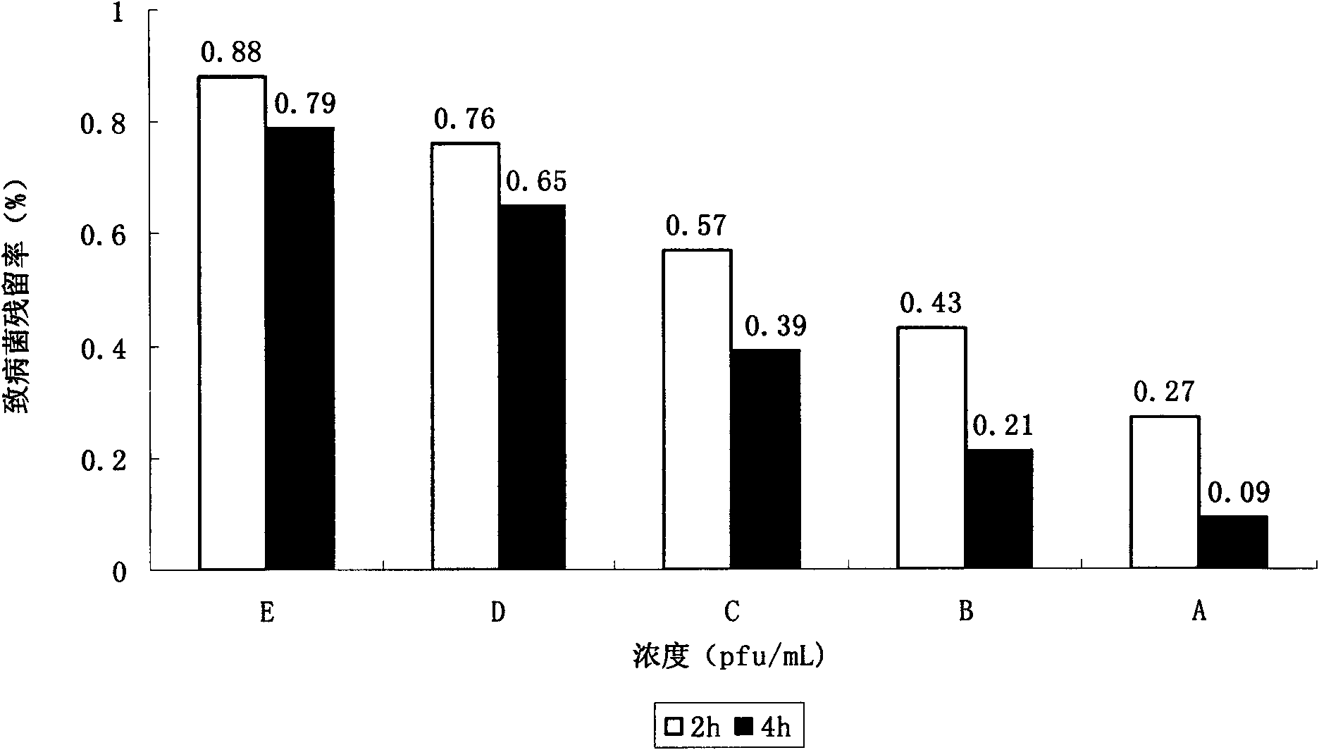 Bdellovibrio bacteriovorus bacterial strain for eliminating Listeria monocytogenes and application thereof