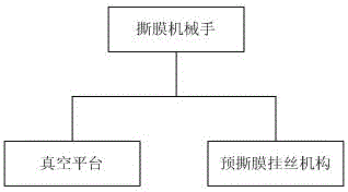 Pre-tearing film laminating device