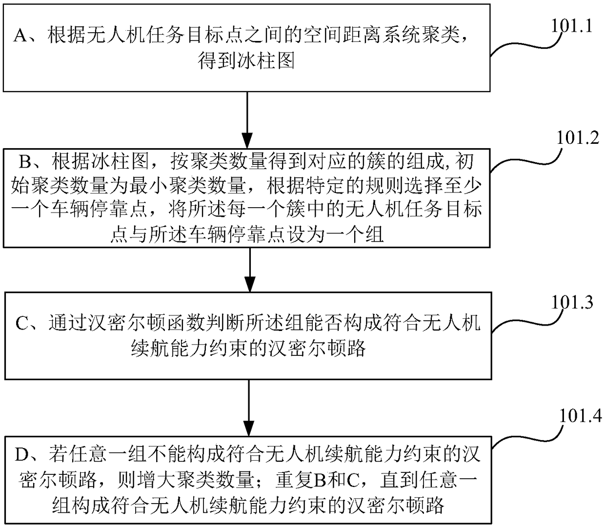 Construction method and device for double-layer path of vehicle-mounted unmanned aerial vehicle