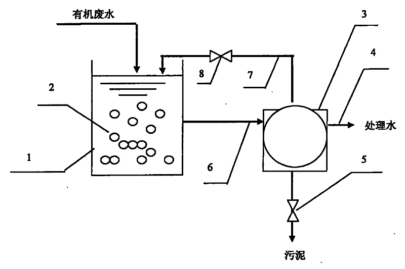 Magnetic bioreaction separation device for treating organic wastewater