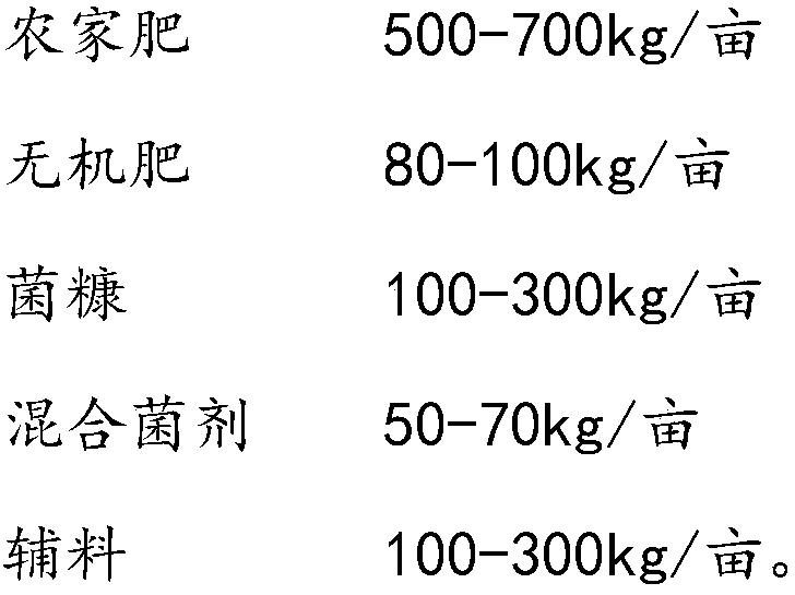 Soil improvement additive and preparation method thereof