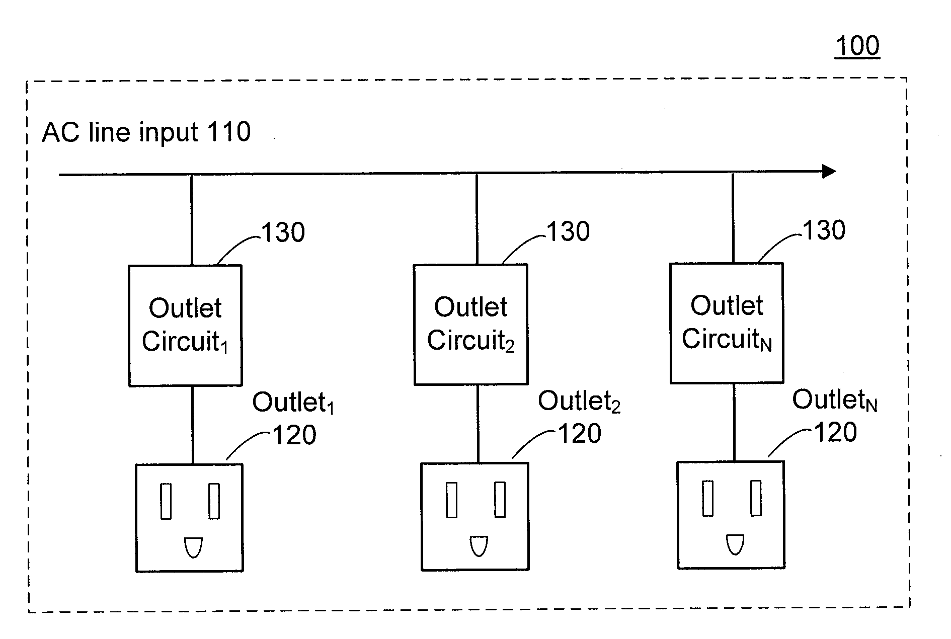 Load condition controlled power strip