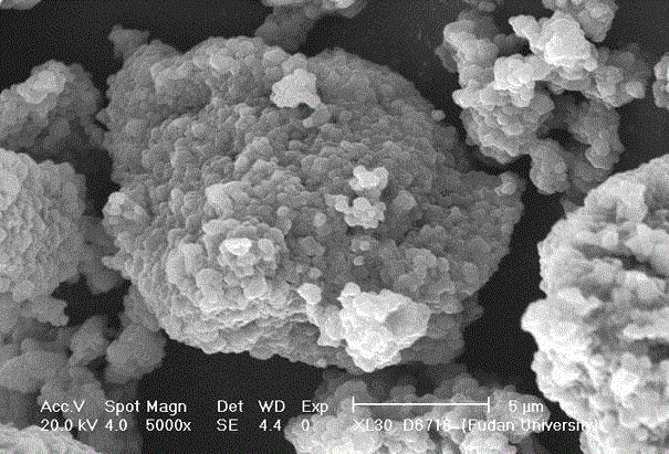 Alumina coating method of lithium ion battery positive electrode material