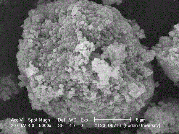 Alumina coating method of lithium ion battery positive electrode material