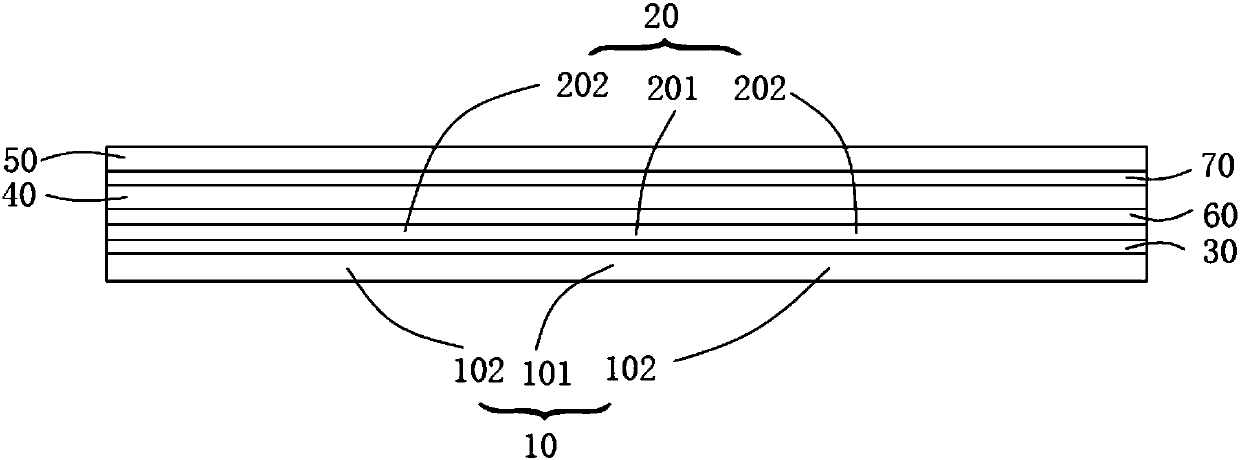 Flexible display module and fabrication method thereof