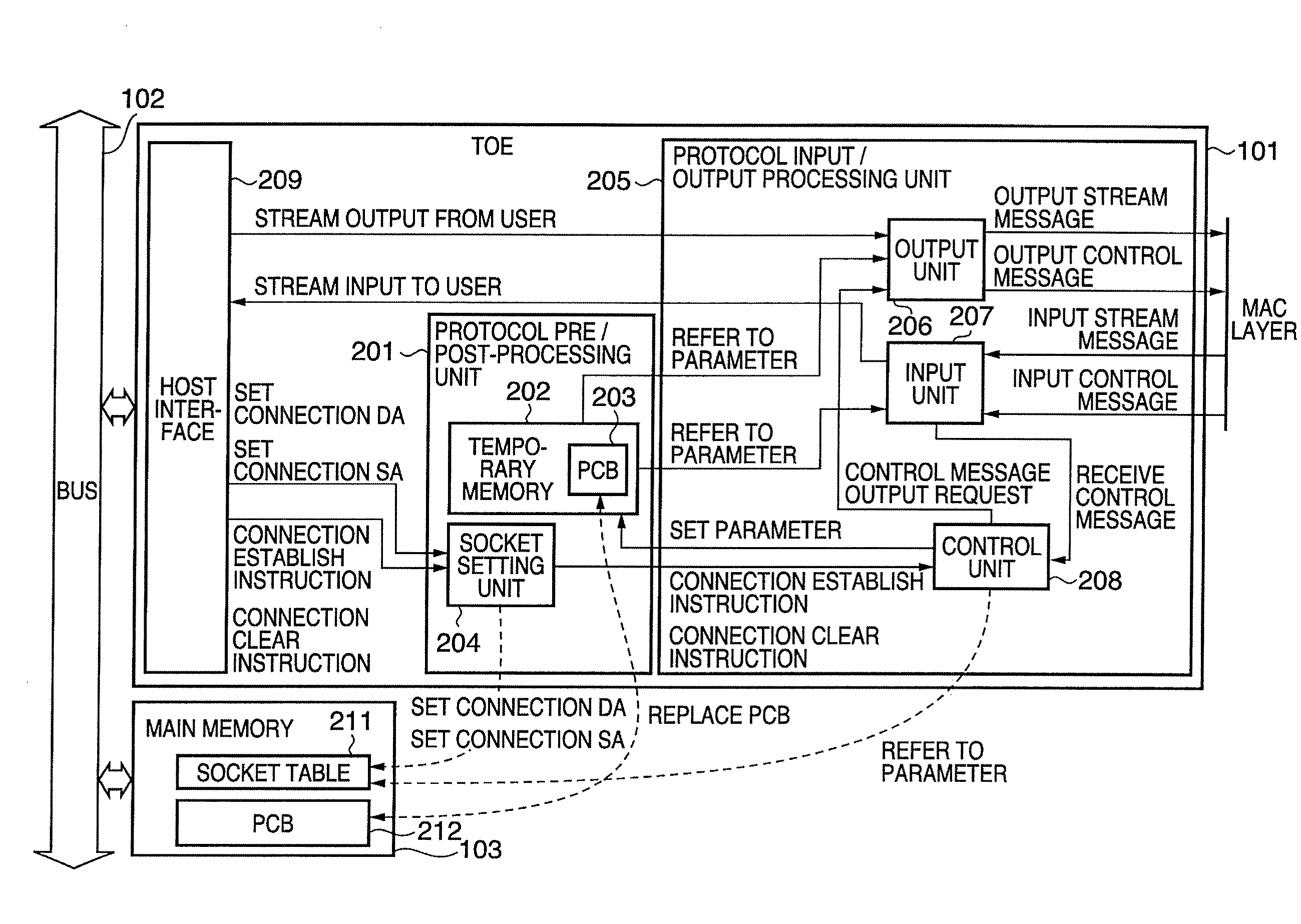 Communication apparatus