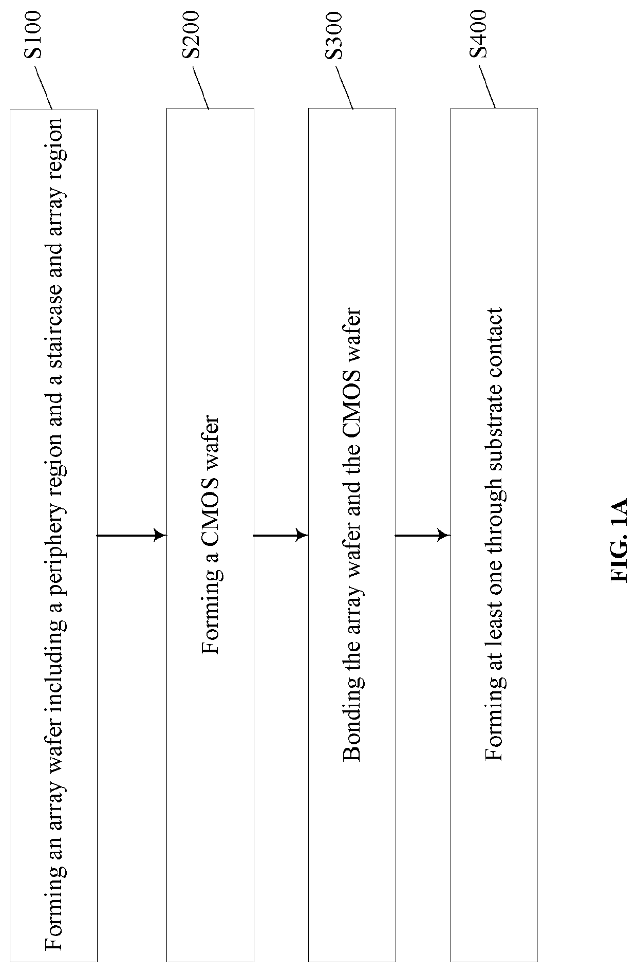 Three-dimensional memory devices and fabricating methods thereof