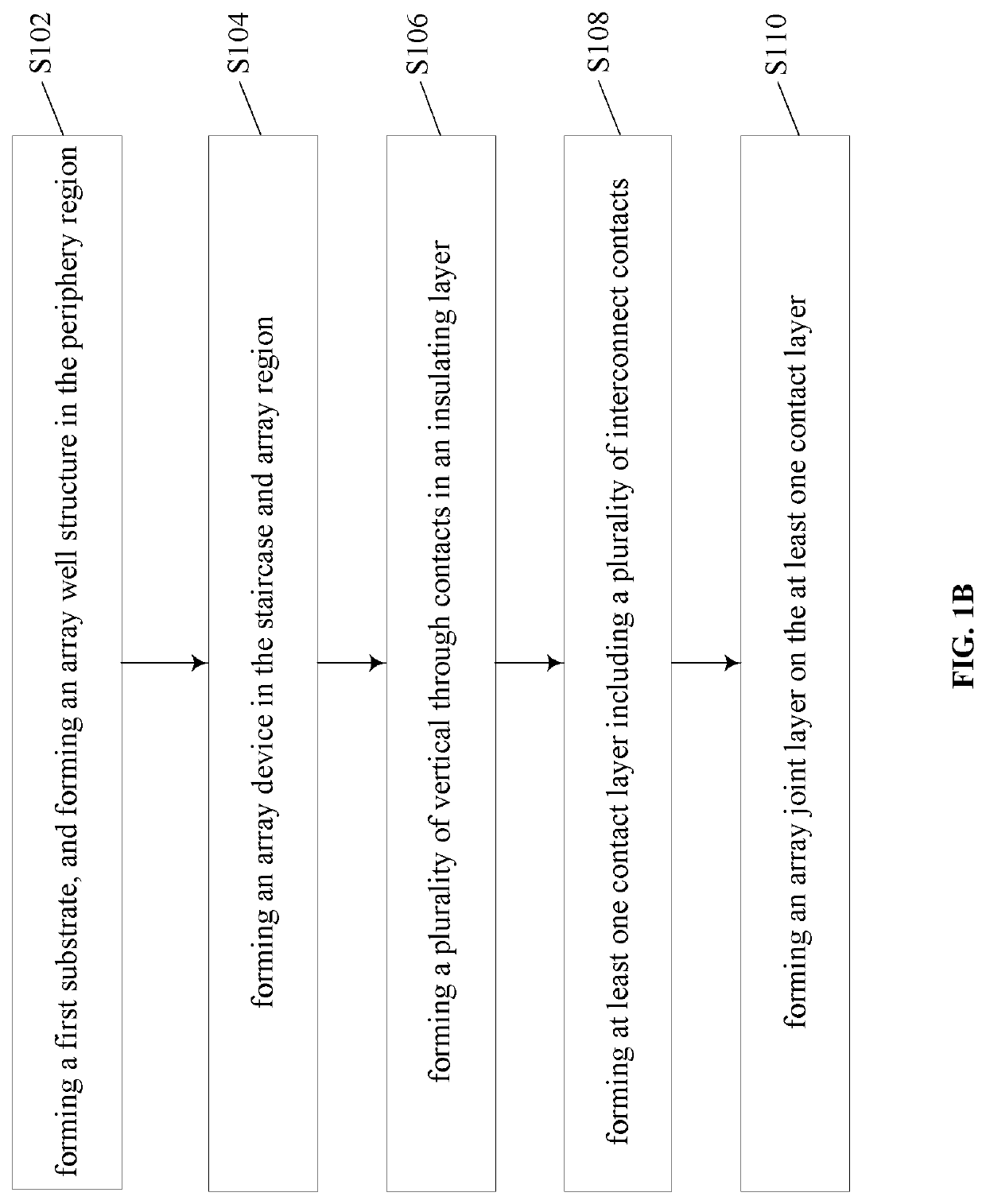 Three-dimensional memory devices and fabricating methods thereof