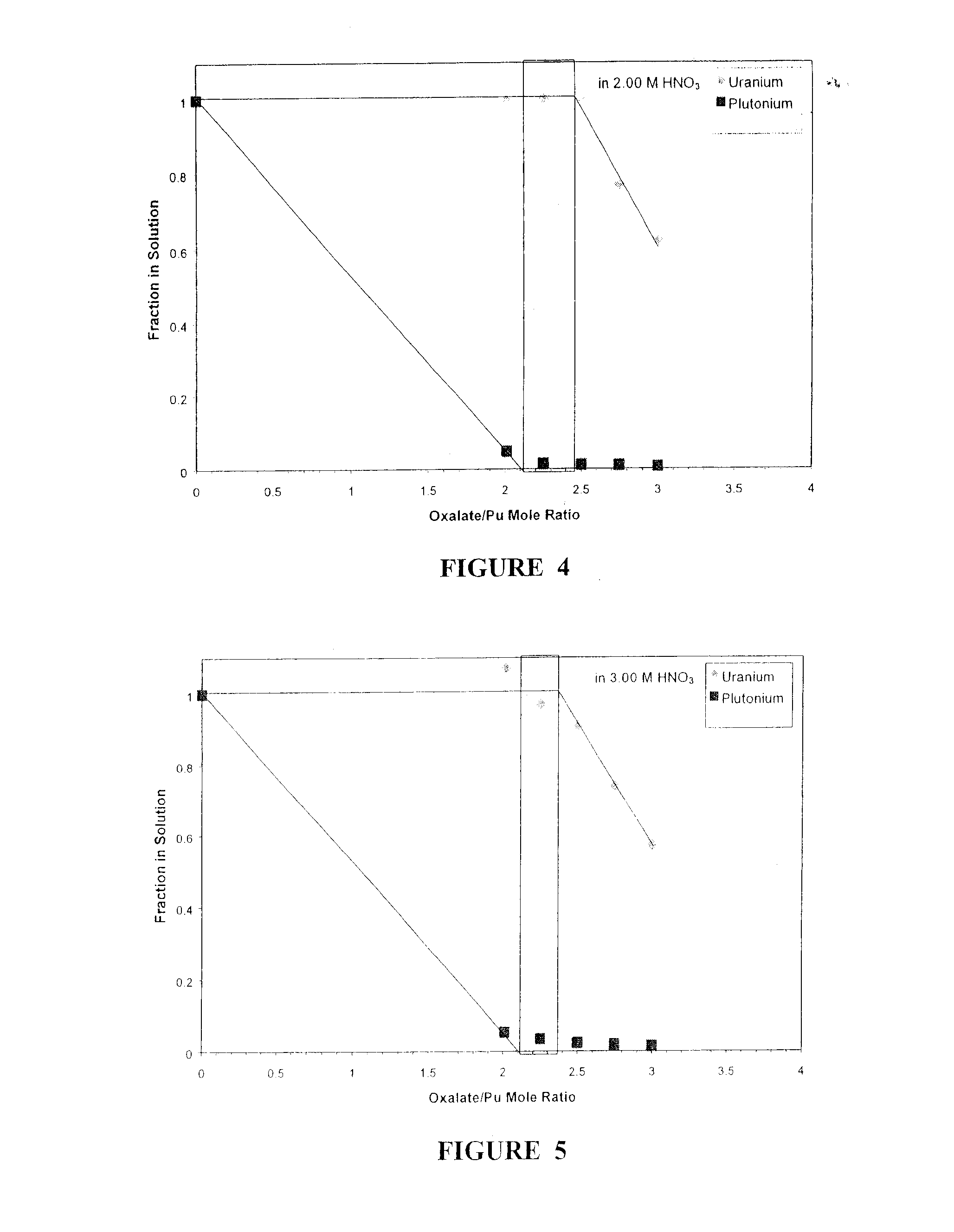 Process for Treating Spent Nuclear Fuel