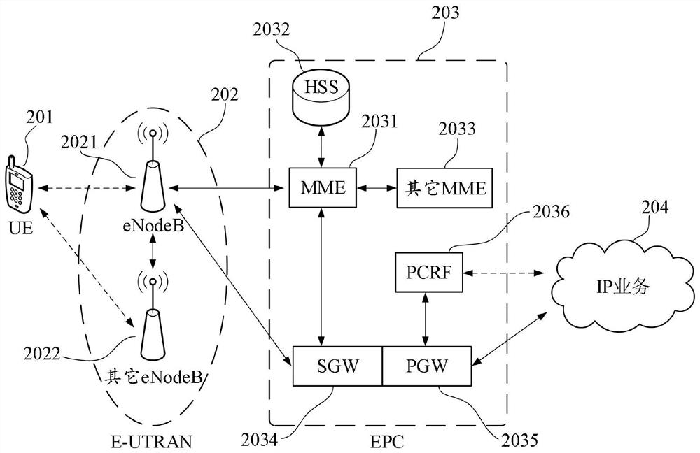 Screen refreshing control method, mobile terminal and computer readable storage medium