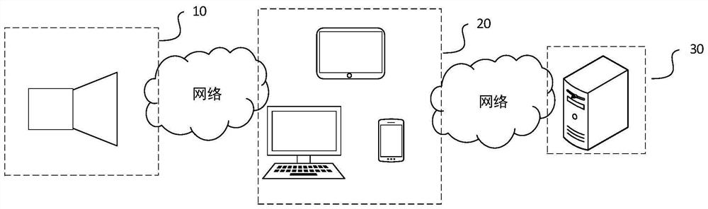 Household equipment control system, method and device and wireless communication module