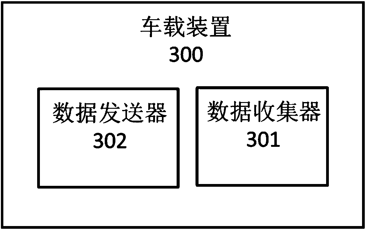 Navigation data sharing method, vehicle-mounted device, mobile terminal and mobile terminal navigation system