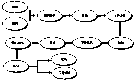 High-strength aluminum alloy and production process thereof