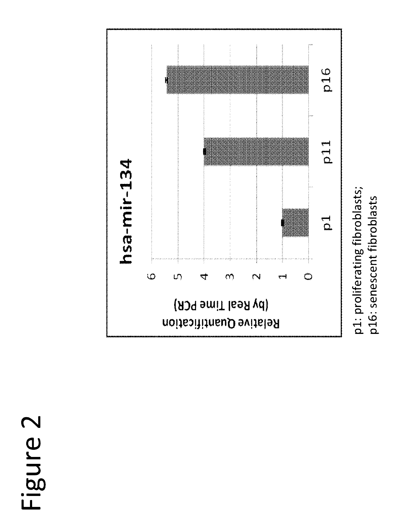 Inhibitors of micro-RNAs for use for preventing and/or attenuating skin ageing