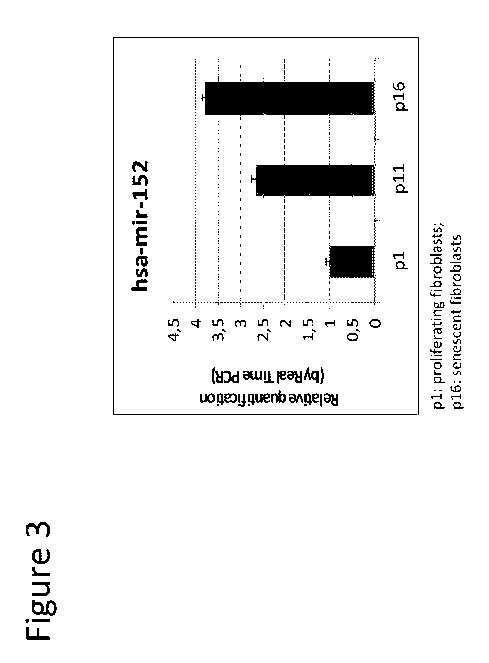 Inhibitors of micro-RNAs for use for preventing and/or attenuating skin ageing