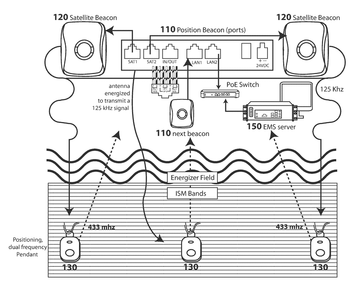 Indoor positioning and communications system