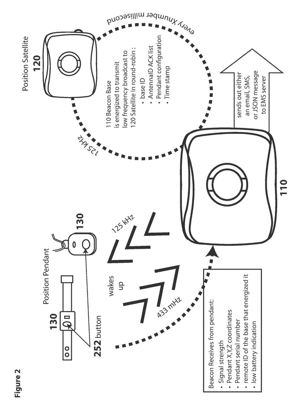 Indoor positioning and communications system