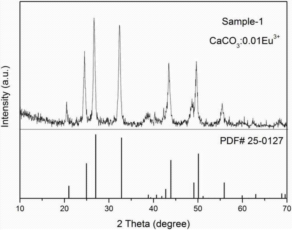 CaCO3:Eu&lt;3+&gt; fluorescent hollow microspheres and preparation method thereof