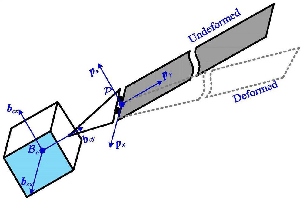 Flexible spacecraft attitude and orbit tracking control method based on expansion disturbance observer