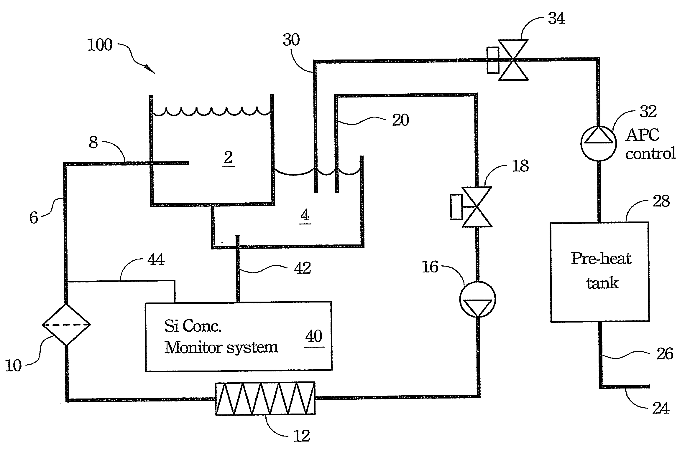 Apparatus and method for controlling silicon nitride etching tank