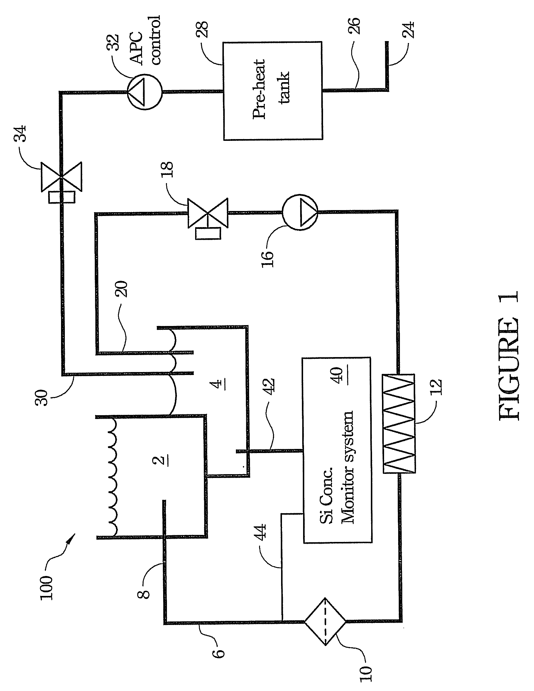 Apparatus and method for controlling silicon nitride etching tank