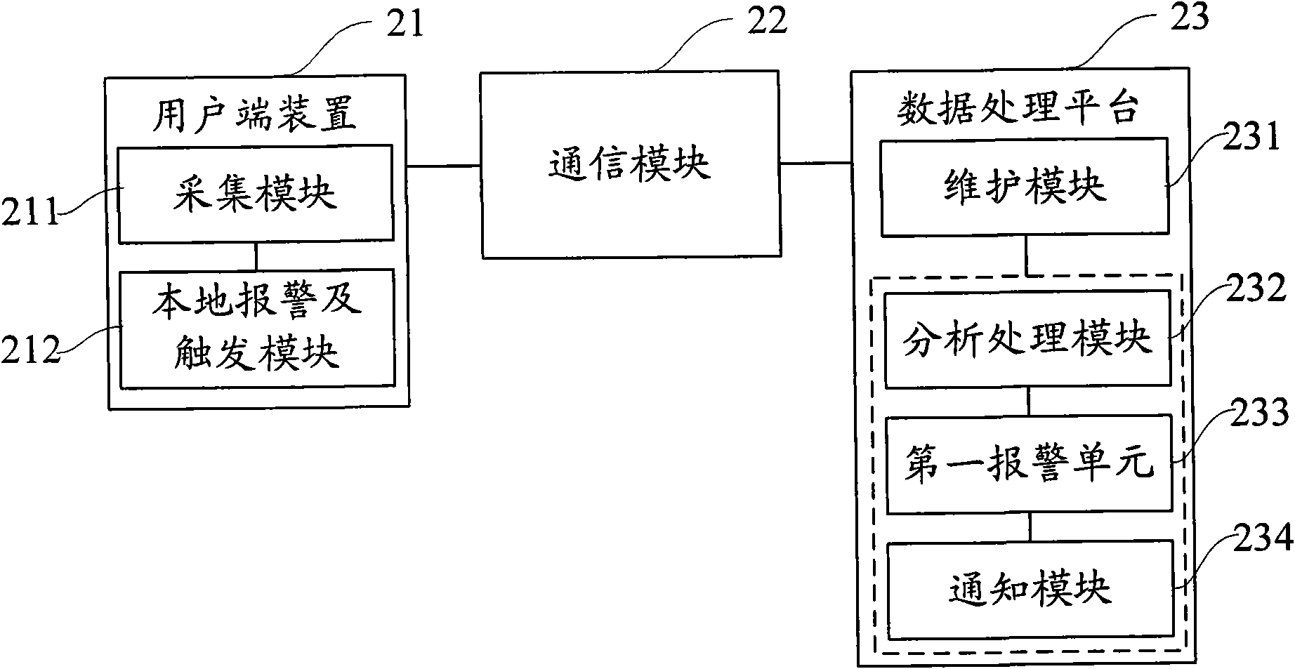 Physiological data monitoring system and method