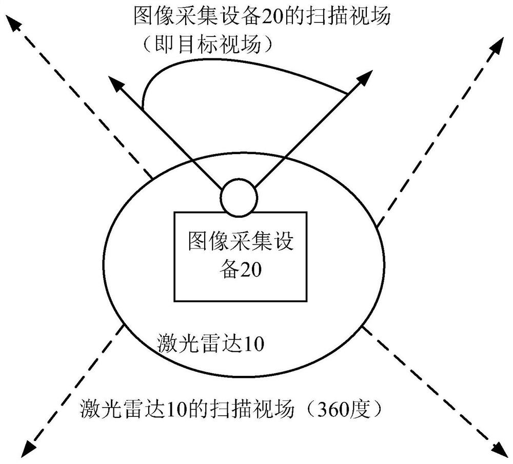 Data synchronization method, device and system