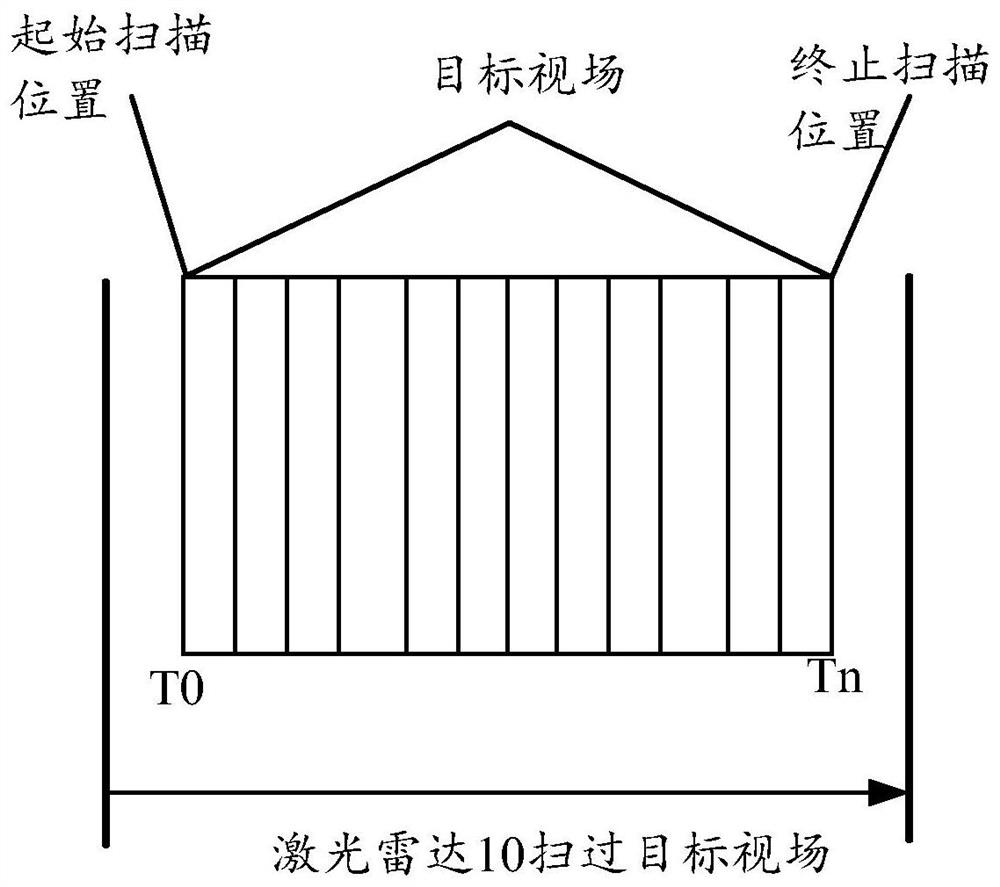 Data synchronization method, device and system