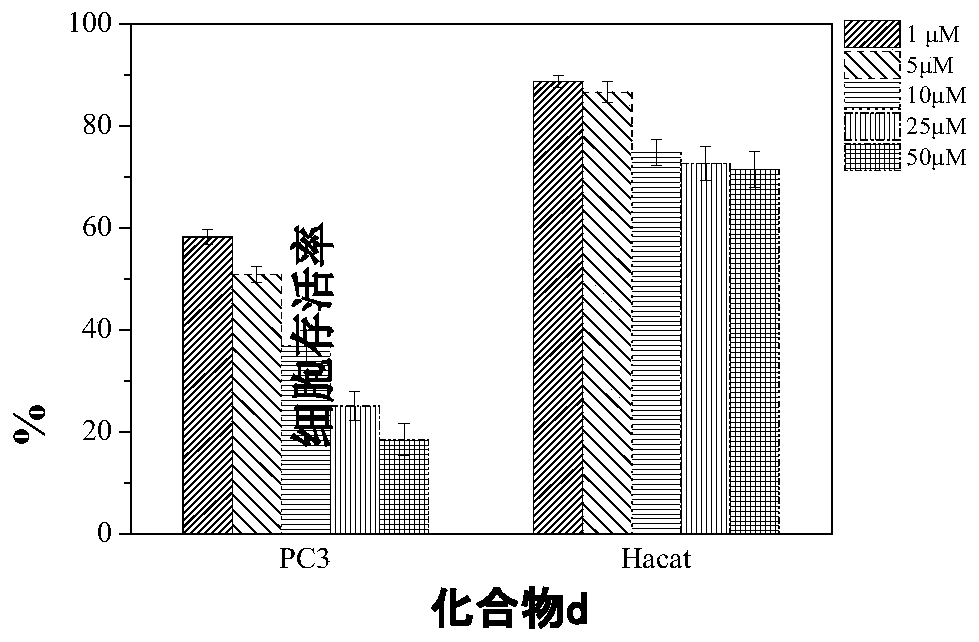 Preparation method and application of chitosan-g-poly(epsilon-caprolactone) derivative drug-loaded nano-micelle