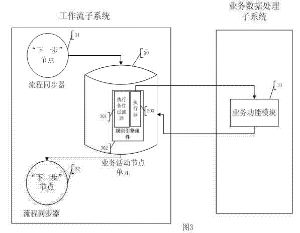 Business process and loose coupling method and system of business data processing based on rule engine